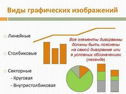 Представлены в графическом виде