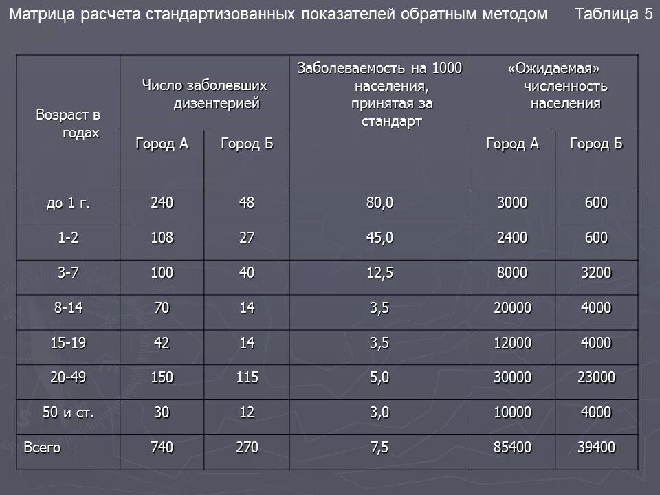 Как рассчитать заболеваемость на 1000. Показатель распространенности первичной заболеваемости. Первичная заболеваемость на 1000 населения. Показатели заболеваемости детей. Как посчитать заболеваемость на 1000 населения.
