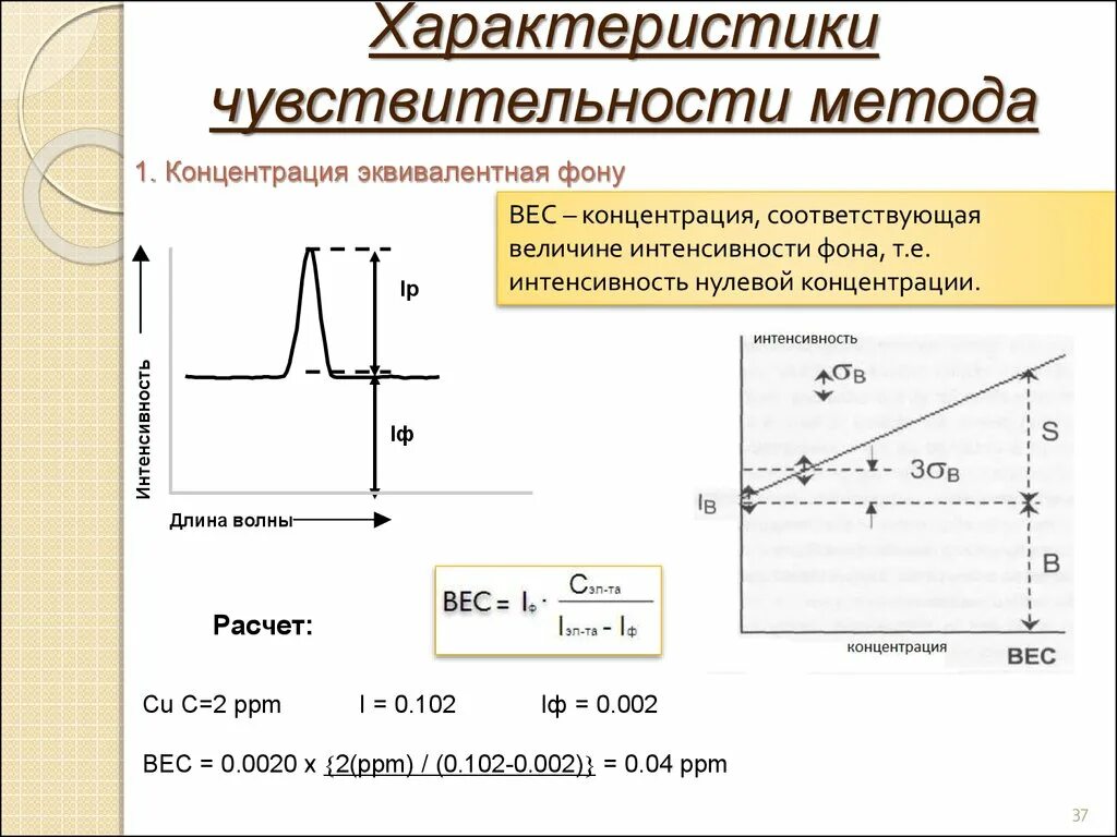 Атомно-эмиссионном спектрометре ICPE–9000. Интенсивность фона. Интенсивность фона оптика. Чувствительность лазерного микроспектрального анализа.