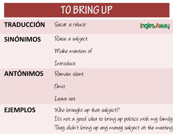 Bring up Phrasal verb. Глагол to bring. Предложения с bring about. Предложения с bring up. Bring перевести