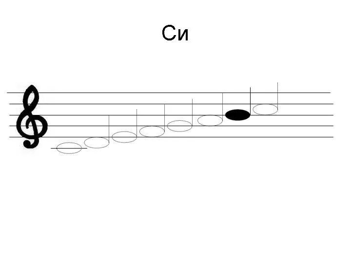 Нота фа на нотном стане. Си на нотном стане. Ми на нотном стане. Нота до на нотном стане. Нота ми гитара слушать