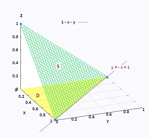 Z X Y поверхность. X Y Z 1 график. Z XY график. X Y Z 1 фигура. Поверхность y 0