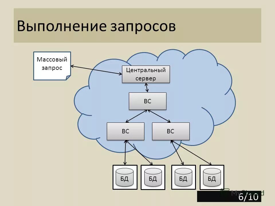 запрос сми. массовые запросы. запрос сми о предоставлении информации. содержание массовой информации. загрузить таблицу значений в запрос 1с.