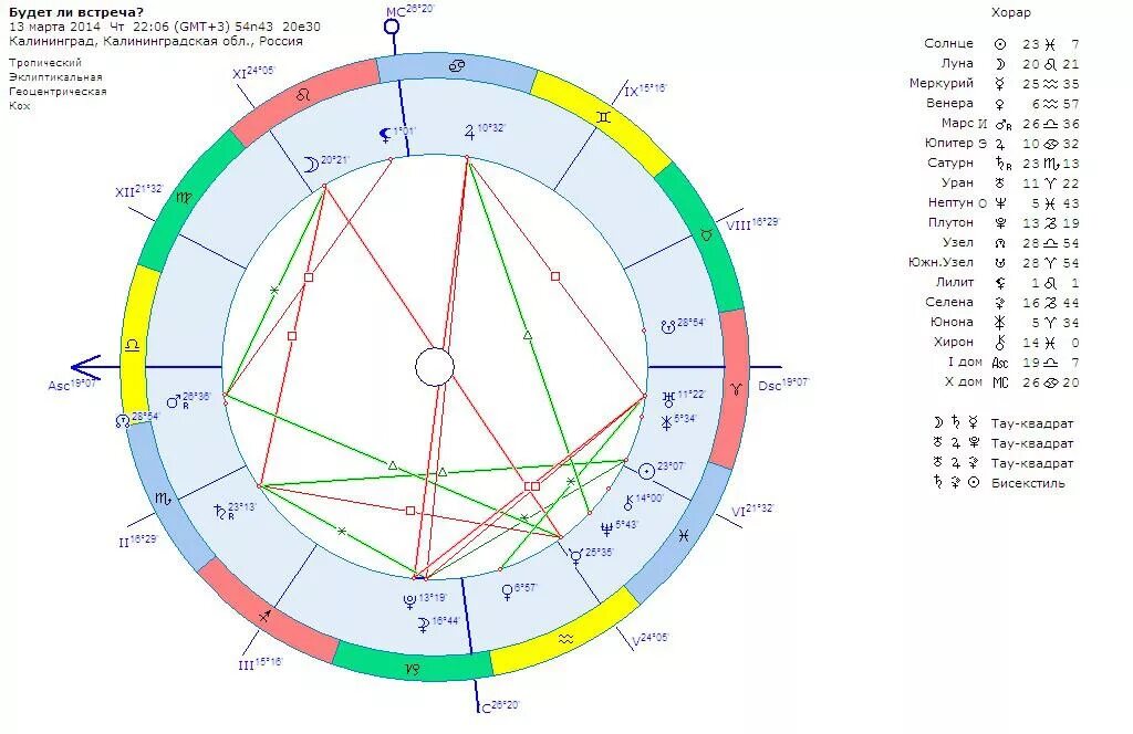Составить бесплатный гороскоп по дате. Секстиль в натальной карте. Хорарный гороскоп. Секстиль Венеры. Составление бесплатного гороскопа.