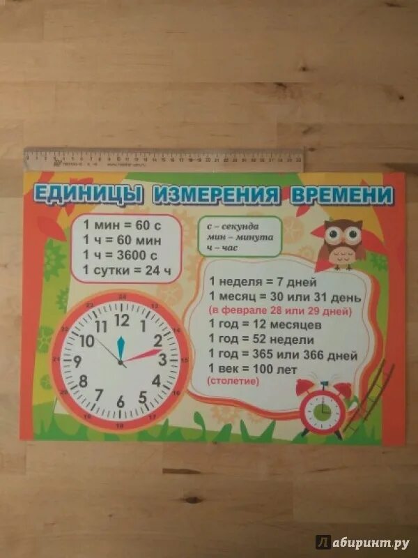 Плакат "меры времени". Единицы времени плакат. Плакат единицы измерения. Единицы измерения времени плакат.
