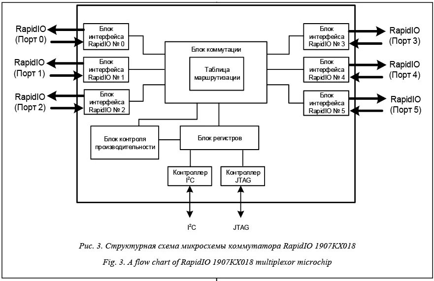 Внешние интерфейсы. Блок внешних интерфейсов. Название разъемов на материнской плате сзади. Интерфейс это. Тэз g-04.