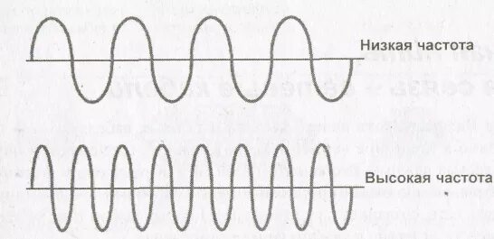 Высокие частоты. Токи высокой частоты. Токи высокой частоты физика. Высокая частота звука. Уровень низких частот