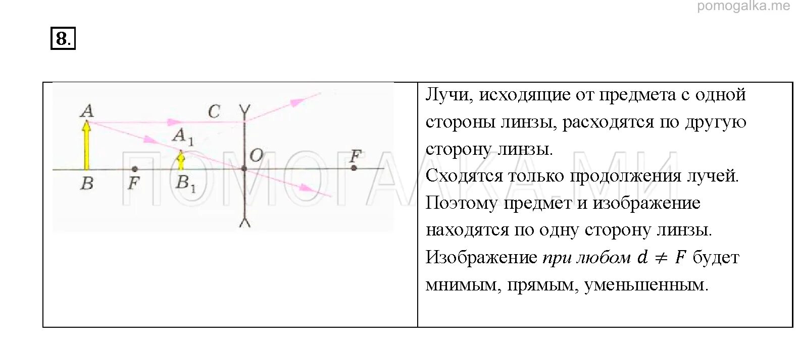 Световые явления физика ответы. Изображения даваемые линзой 8 класс. Изображения даваемые линзой 8 класс физика. Лабораторная работа по физике изображения даваемые линзой. Изображения даваемые линзой 8 класс конспект.