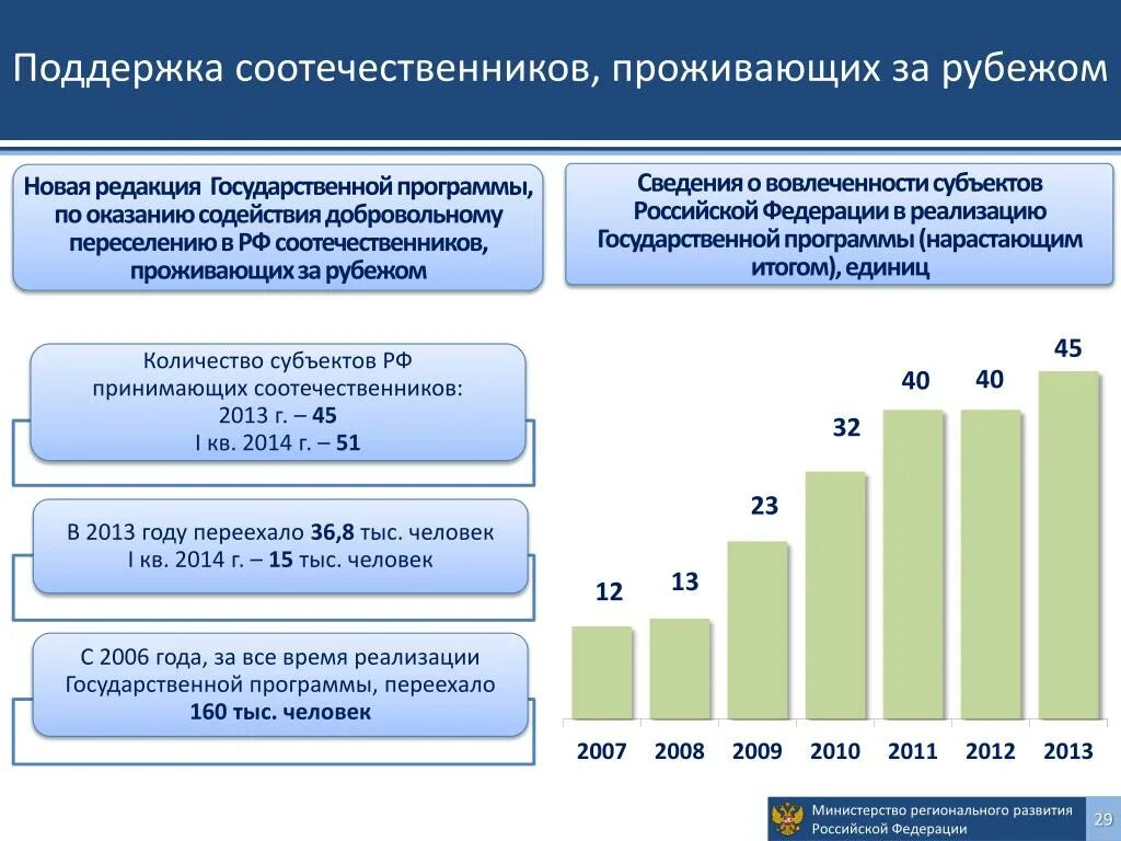 Программе добровольного переселения соотечественников в рф. Добровольное переселение соотечественников в Россию. Программа переселения соотечественников. Программа поддержки соотечественников. Государственная программа по переселению соотечественников.