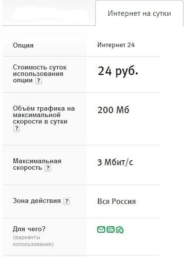 Тариф 4 рубля в день. МЕГАФОН код безлимитный 100 20 ГБ. Как подключить безлимитный интернет. МЕГАФОН подключить интернет. Безлимитный интернет МЕГАФОН Опция за 10 рублей.