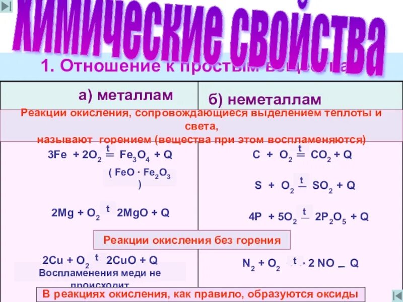 Реакция горения меди 2