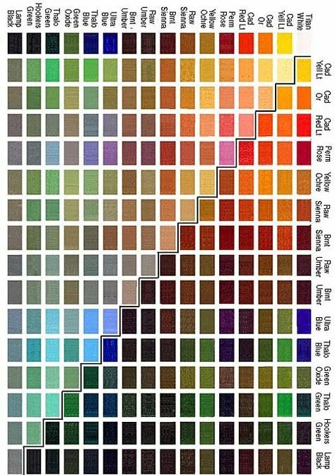 Как получить акриловый цвет. Смешивание красок для рисования акрил. Смешение акриловых красок. Как смешивать цвета красок акриловых таблица. Как получить акриловый цвет.