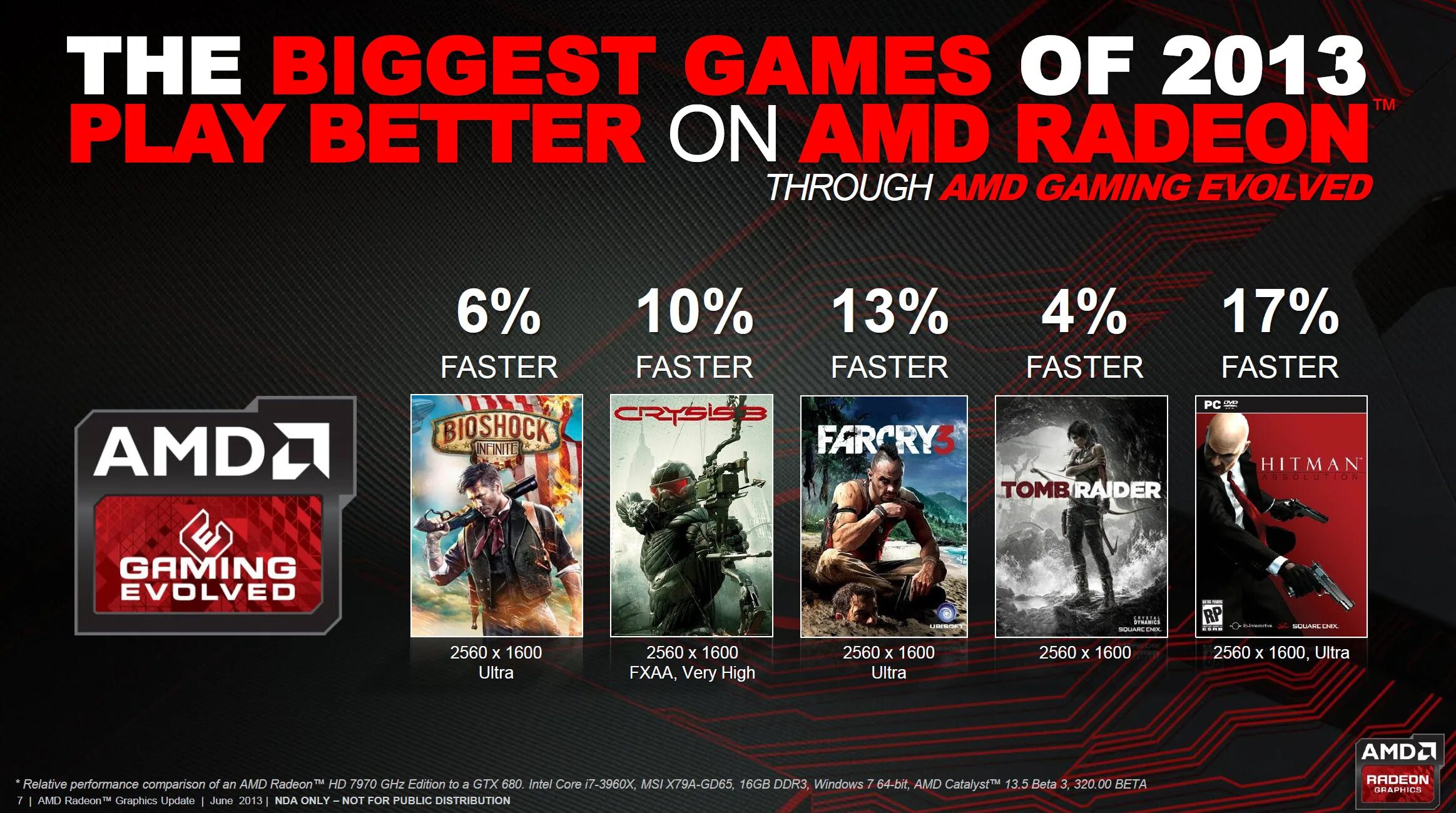 Game with amd. Amd игра. amd gaming evolved. топ игры на radeon. amd gaming evolved app.