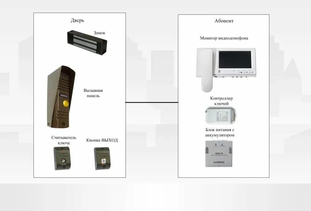 Комплект видеодомофона с вызывной панелью. Вызывная панель на 2 абонента для видеодомофона. Комплект видеодомофона 7 и вызывной панели cmd vd74mk-Kit. Вызывная панель со считывателем. Вызывная панель на 5 абонентов со считывателем.