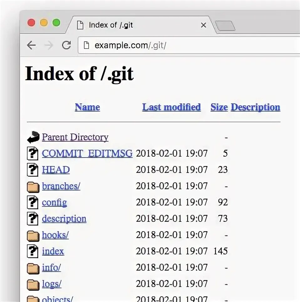 Git folder