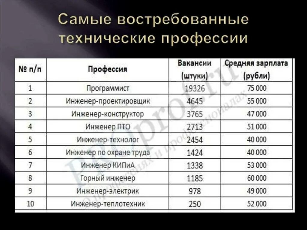 Кем можно стать после 11 класса девушке