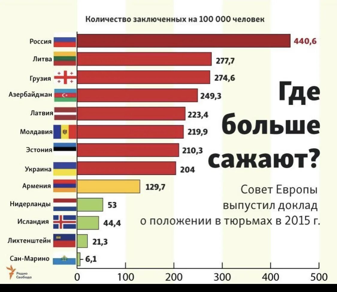Статистика читающих людей. Количество заключённых по странам. Численность заключенных по странам. Количество заключенных по годам. Число заключенных в России по годам.