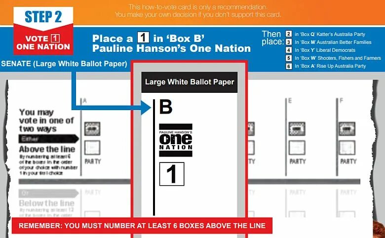 Vote rates. Class cadre election and voting.