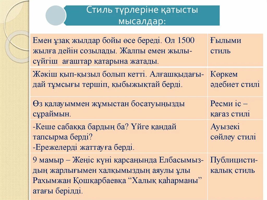 Ресми стиль. Стиль түрлері. Мәтіннің стилі. Стиль турлеры.