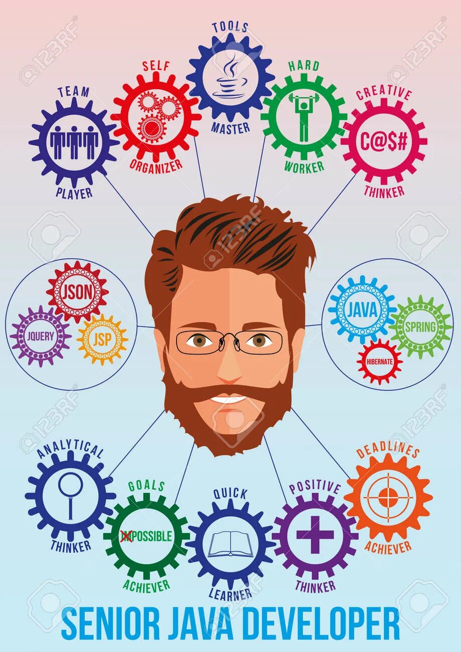 Джава сеньор. Getmatch. Java разработчик сеньор. Сеньор джава девелопер. Senior it developer как выглядит.