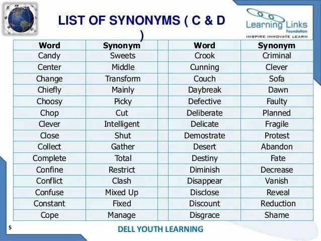 Changing synonyms. Change synonyms. synonyms for change. learn синонимы. clever синонимы на английском.