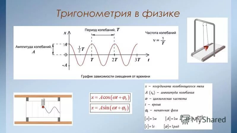 график функции гармонических колебаний. задачи физика тригонометрия. таблица основных тригонометрических формул. тригонометрия в электронике. тригонометрия в физике.