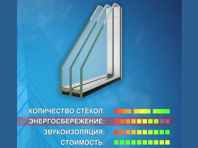 стеклопакет м1 однокамерный. одинарный стеклопакет толщина стекла. толщина 2х камерного стеклопакета. двухкамерный и трехкамерный стеклопакет разница. ширина дистанционной рамки стеклопакета 6 мм стекло.