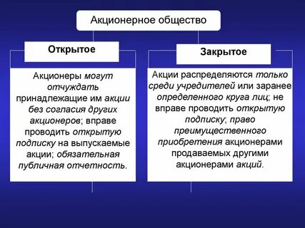 Принадлежащие им акции без согласия