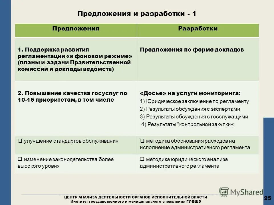 политический институт это в обществознании кратко. институты власти. политический институт это в обществознании.