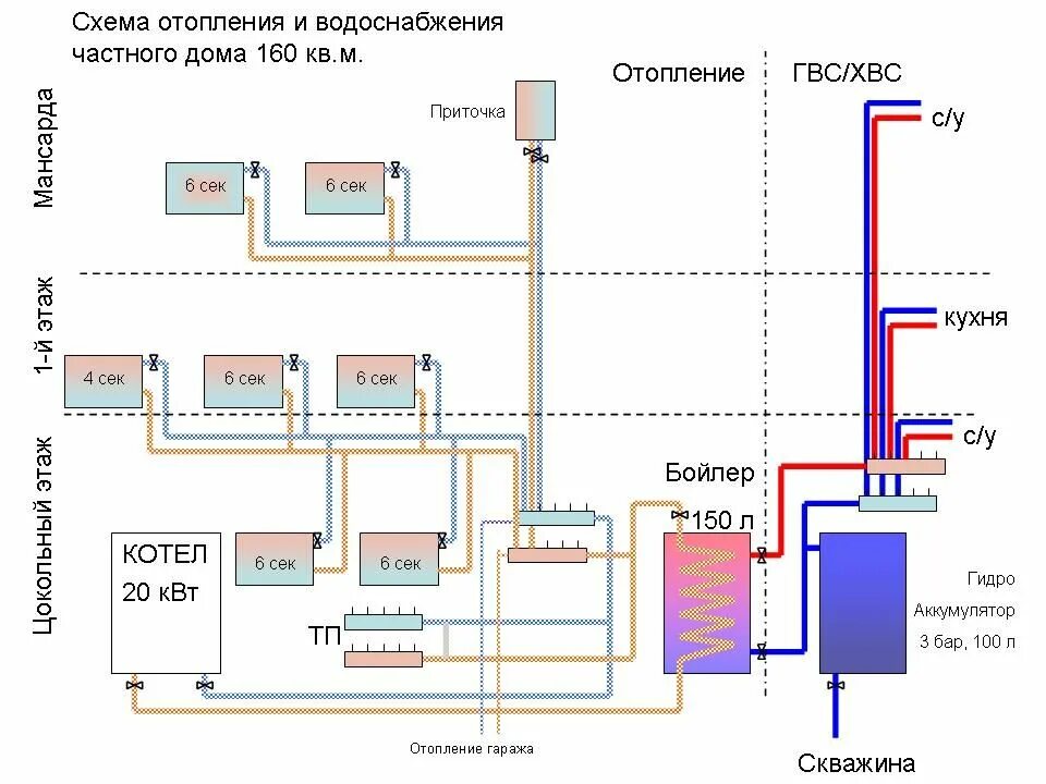 Схема разводки труб отопления от котла. Схема трубопроводов системы отопления. Схема подключения котла отопления на два этажа. Схема системы отопления разводка от газового котла. Отопление двух этаж дома