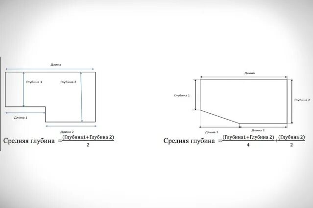 Как посчитать куб бассейна. Чертеж прямоугольного бассейна для замеров. как высчитать объем бассейна. как высчитать объем круглого бассейна в кубах. как посчитать площадь под бассейн.