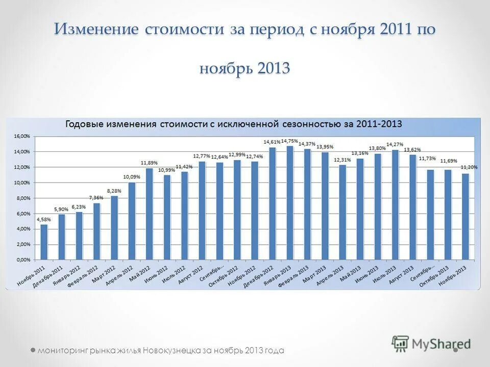 мониторинг 2013 года