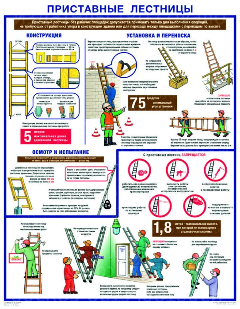 Нормы работ на высоте с приставной лестницы. Плакаты по охране труда при работе на высоте. Техника безопасности работы на высоте приставная лестница. Приставные лестницы плакат.