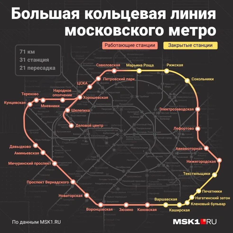 Движение кольцевого метро. Кольцевая линия метро москвы схема. новая кольцевая линия метро в москве 2025. схема метро в москве с новыми станциями 2025. большая кольцевая линия московского метро 2025.