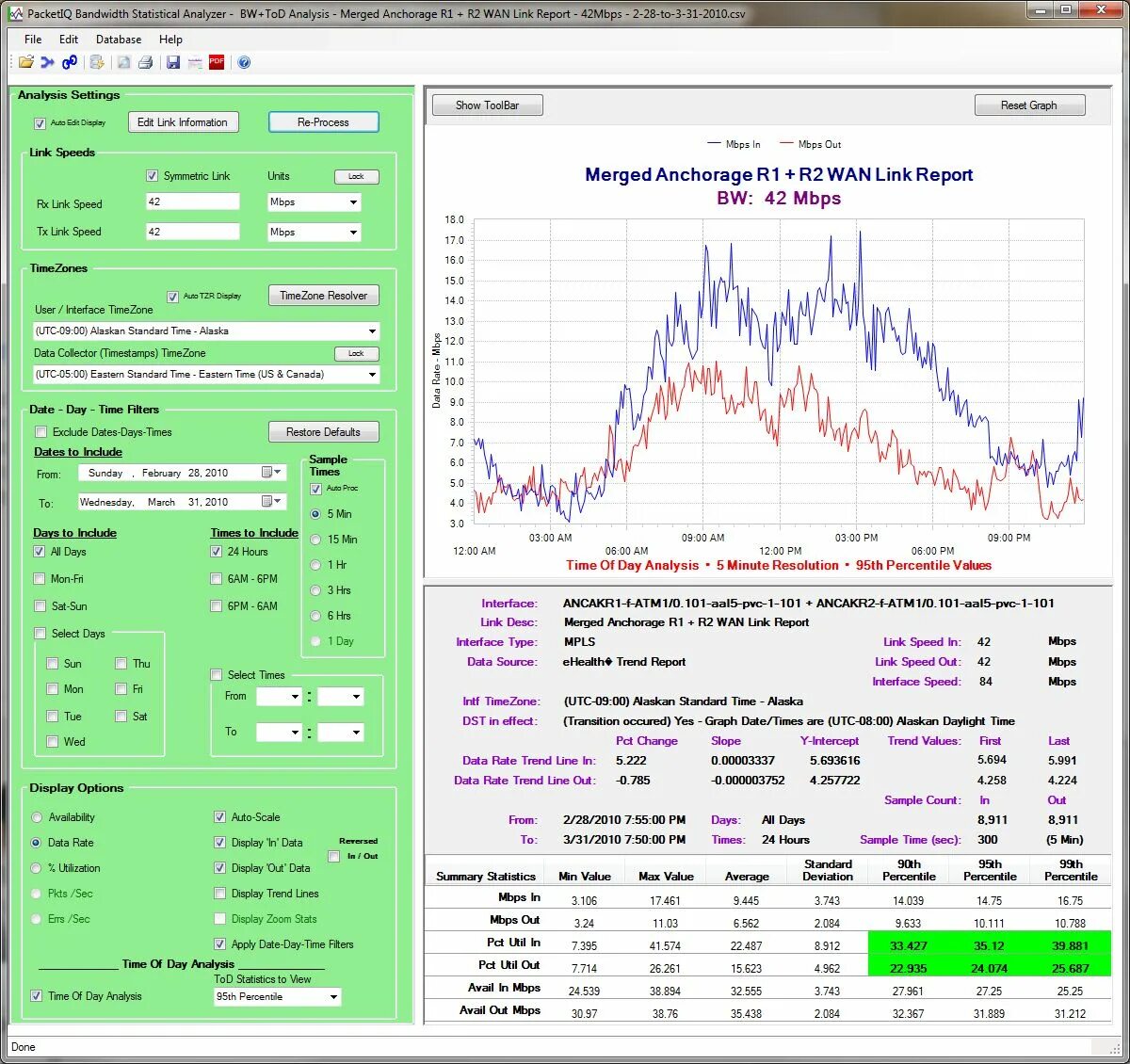 Statistical reports. Analysis report. statistical analysis. network bandwidth analyzer. solarwinds network bandwidth analyzer логотип.