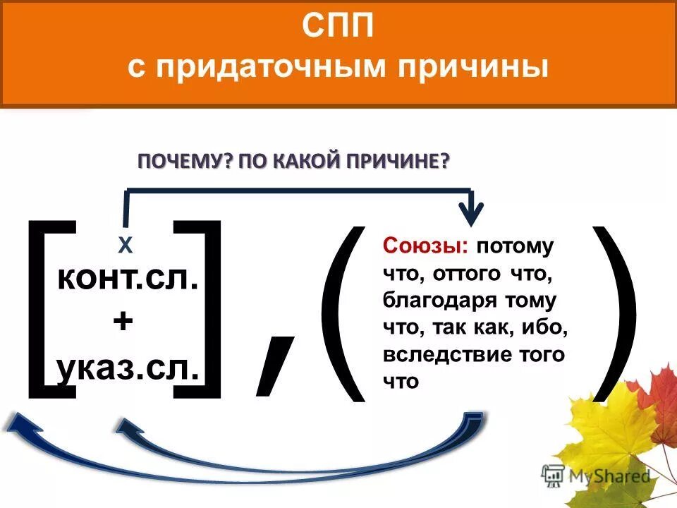 Номер почему союз. СПП причины схема. Сложноподчиненное предложение с придаточным причины.