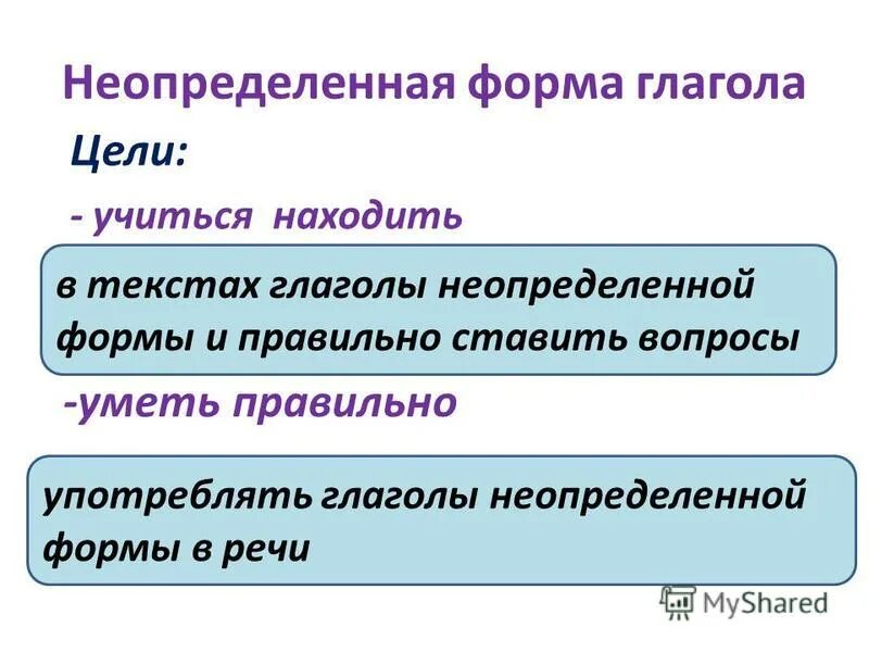 Спишите заменяя глаголы в неопределенной форме