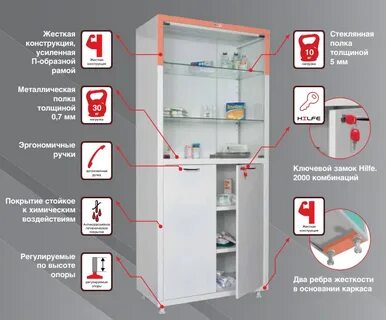 Подписать медицинский