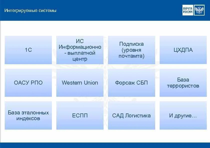 Программа ЕАС. Прием РПО В ЕАС ОПС. ЕАС ОПС почта.