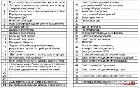 Предохранители рено каптур
