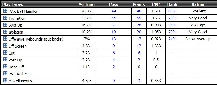 Rate Transition это. Ball Screen Type. Types of Transition. Below average man.