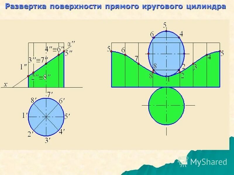 Развертка прямого кругового цилиндра. Развертка поверхности прямого кругового цилиндра. Развертка боковой поверхности прямого кругового цилиндра. Развертка прямого кругового цилиндра. Развертка прямого кругового цилиндра.