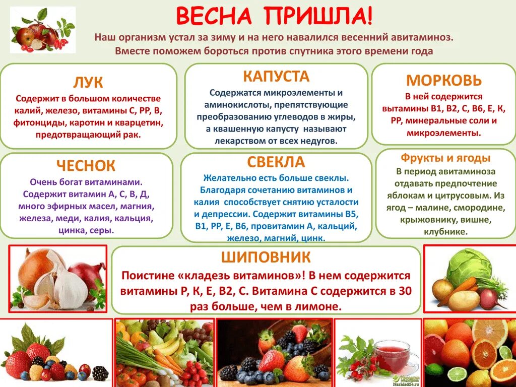 Витамины информация для детей. Витамины. памятка витамины весной. витамины весной консультация для родителей. профилактика авитаминоза.