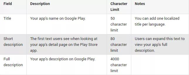 Note limit. Char limits. Character Notes app. Unity password character limit. Characters text Limited.