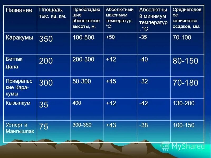 Контурная карта по географии 8 климатические пояса и области россии. Пункты с абсолютным максимумом и минимумом температур. Климатическая карта россии азиатский максимум. Температурная карта. Климатические пояса и области россии контурная карта 8 класс гдз.