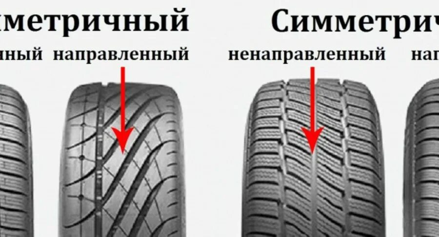 Симметричный направленный рисунок протектора шин. Шины Пирелли направление протектора. Летние шины с направленным рисунком протектора r14. Тип рисунка протектора асимметричный. Как определить направление шины по рисунку протектора