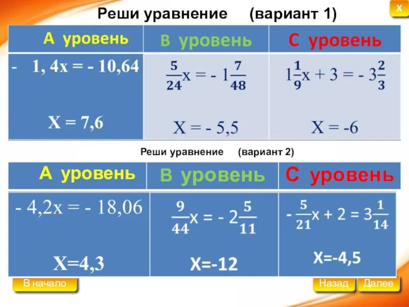 Уроки математики 6 класс уравнения. Решение уравнений с рациональными числами 6 класс. Как решать уравнения с рациональными числами. Решение уравнений с отрицательными числами. Уравнения с рациональными числами 6 класс.