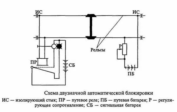 Блокировки в схемах управления Схема подключения блокировки межколёсных и межосевых дифференциалов МАЗ 5340M4,