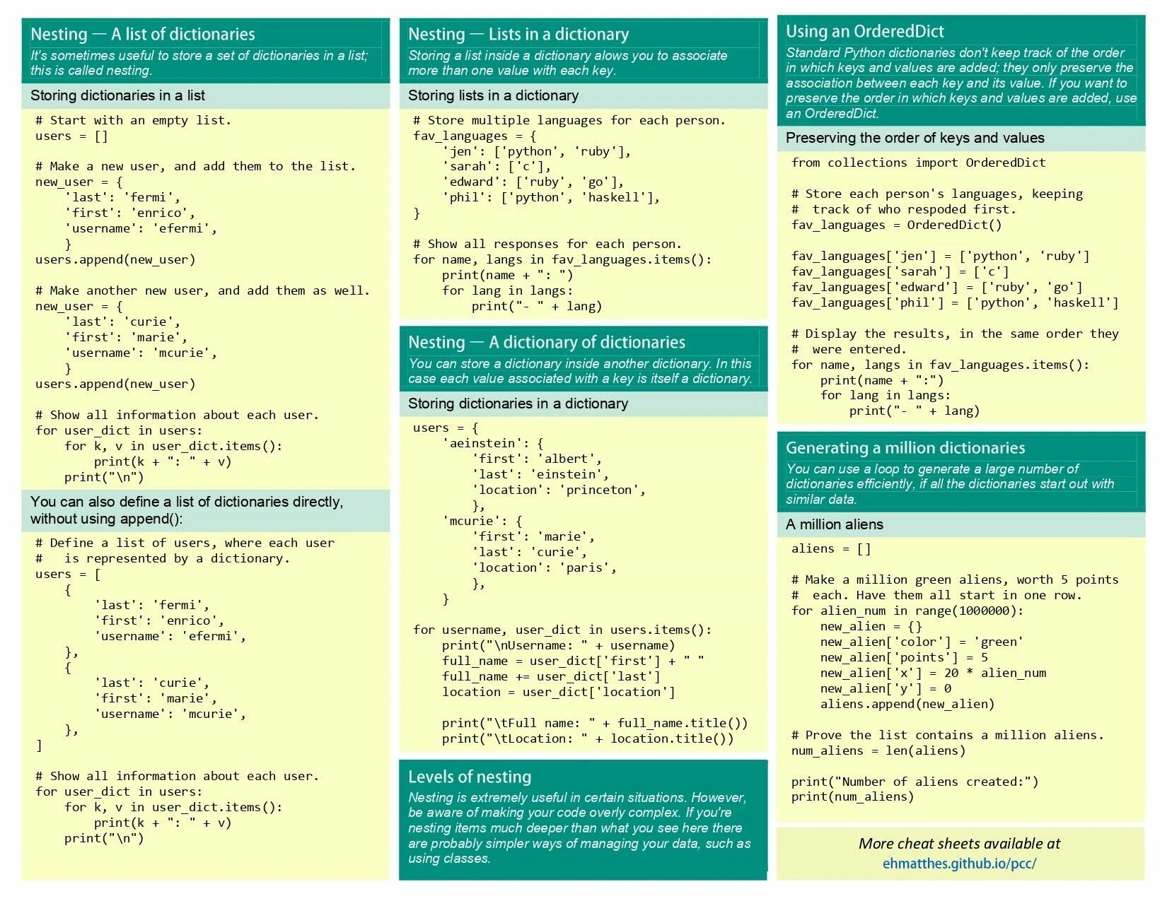 Python методы таблица. Шпаргалка python 3. шпаргалка по питону. шпаргалка по пайтон 3. шпаргалка языка программирования пайтон.