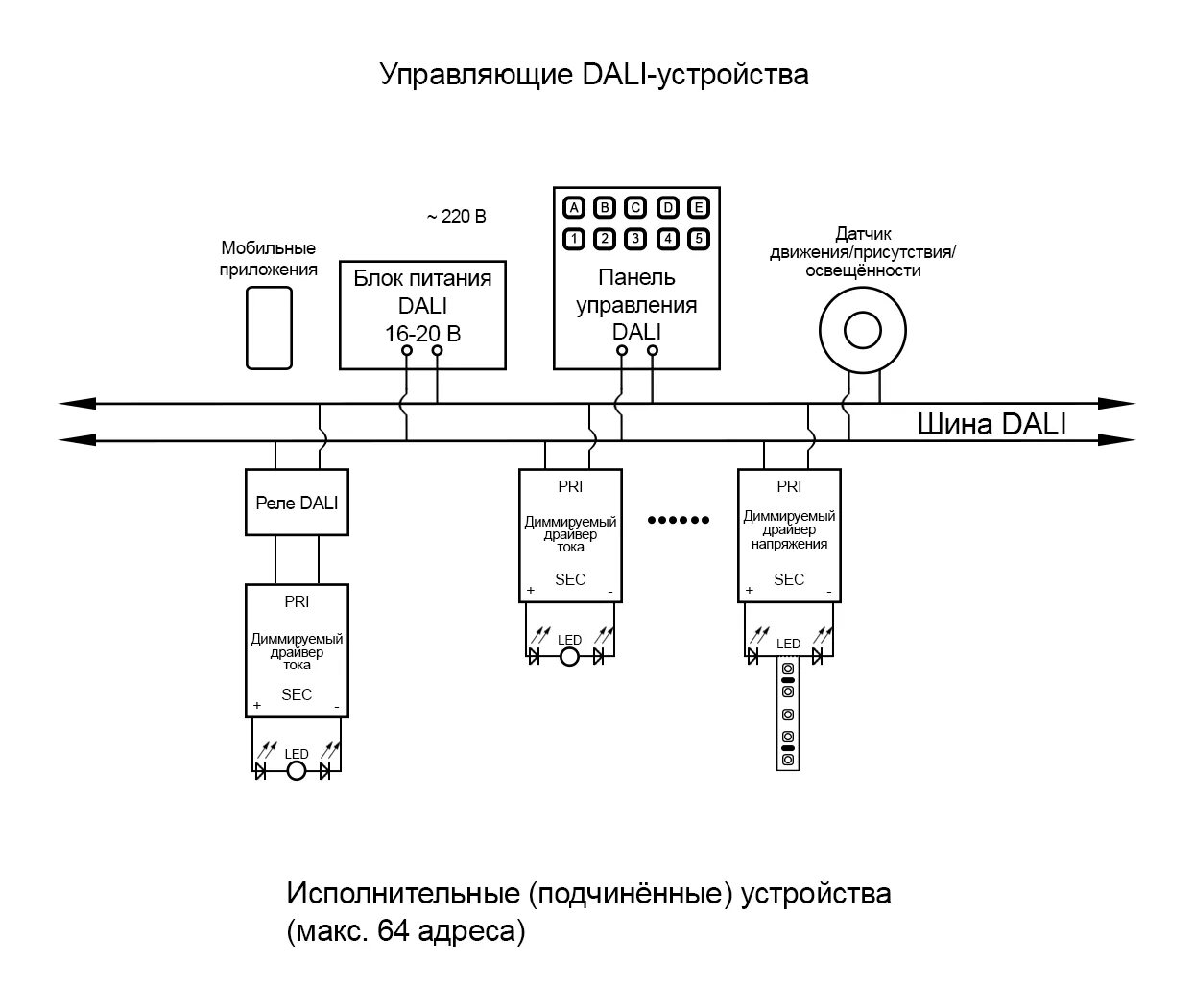 Протокол Dali схема. Схема щита управления освещением по протоколу Dali. Управление освещением Dali схема подключения. Протокол управления светом Dali схема подключения.